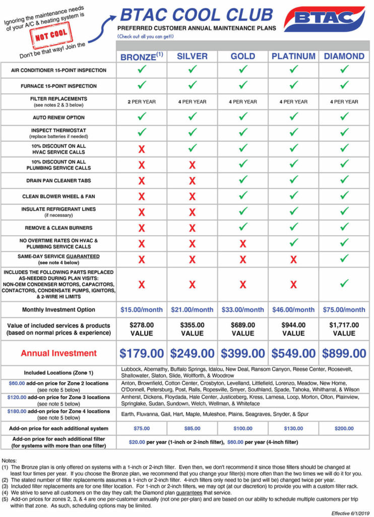 Cool Club Maintenance Plan 2019